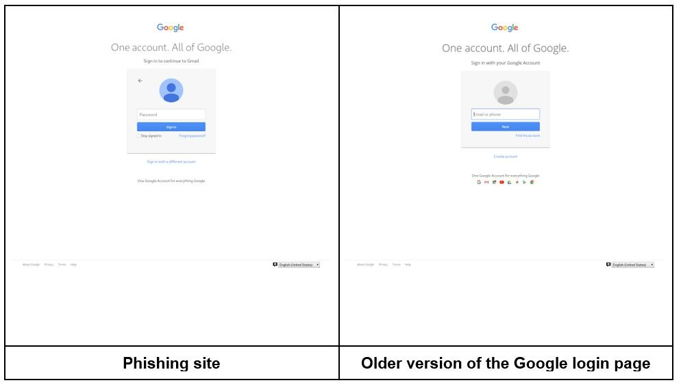 google-phishing-login-screen-vs-real-login-webpage google-phishing-login-screen-vs-real-login-webpage