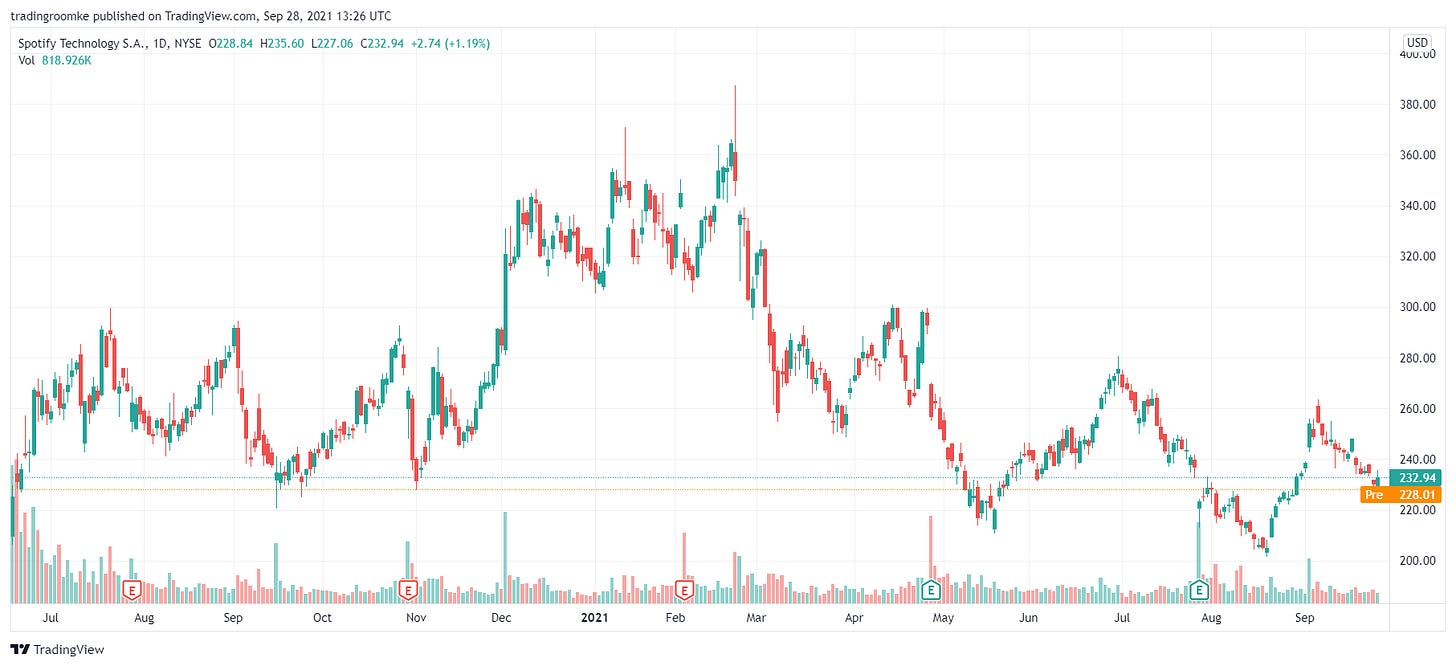 TradingView Chart