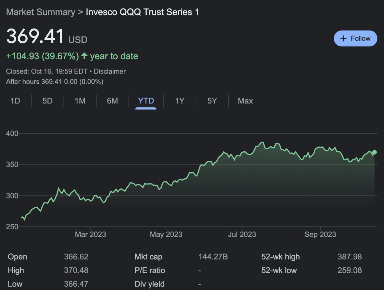 QQQ finance