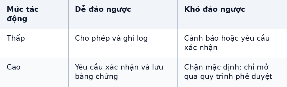Bảng 2