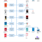 15 Best Leadership Books