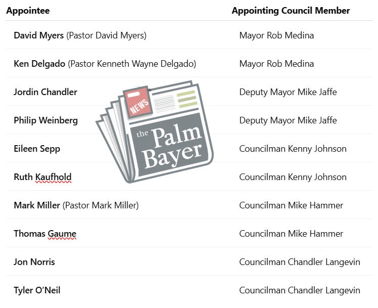 A table listing the appointees to the Palm Bay Charter Review Committee and their appointing council members; names include David Myers, Ken Delgado, Jordin Chandler, Philip Weinberg, Eileen Sepp, Ruth Kaufhold, Mark Miller, Thomas Gaume, Jon Norris, and Tyler O’Neil. A table listing the appointees to the Palm Bay Charter Review Committee and their appointing council members; names include David Myers, Ken Delgado, Jordin Chandler, Philip Weinberg, Eileen Sepp, Ruth Kaufhold, Mark Miller, Thomas Gaume, Jon Norris, and Tyler O’Neil.