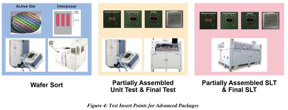 Advantest Leading the AI Testing Wave: Earning the Title of the “ASML ...