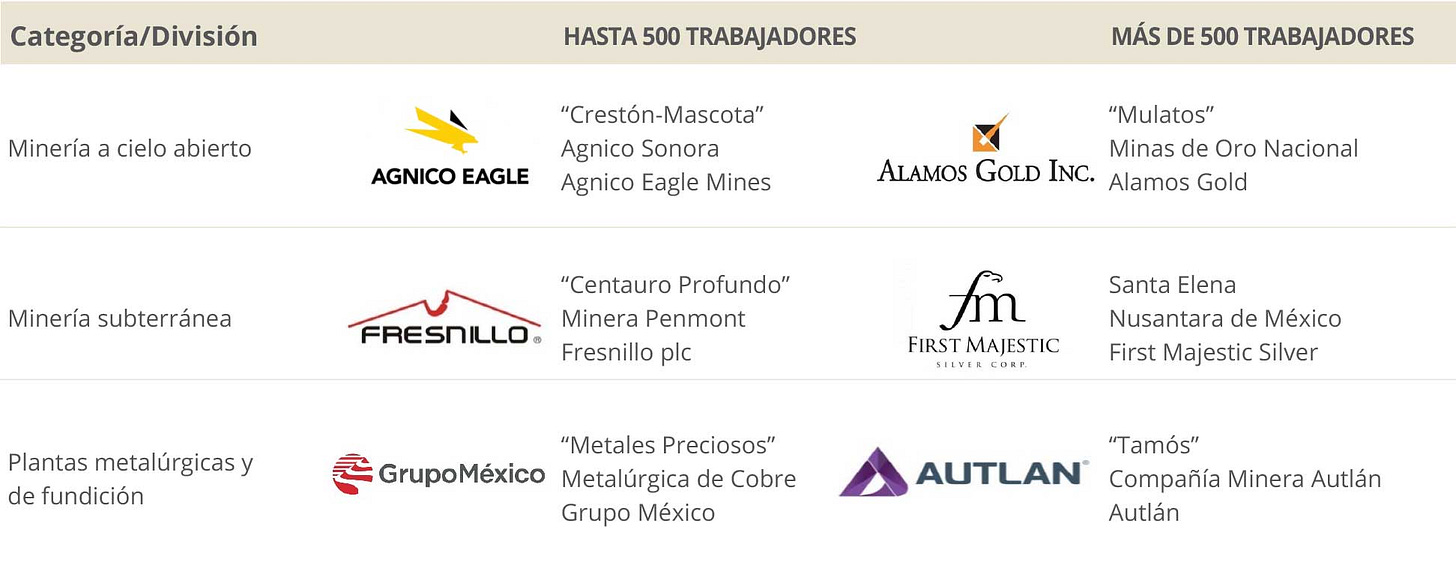 CAMIMEX :: Informe de sostenibilidad 2023