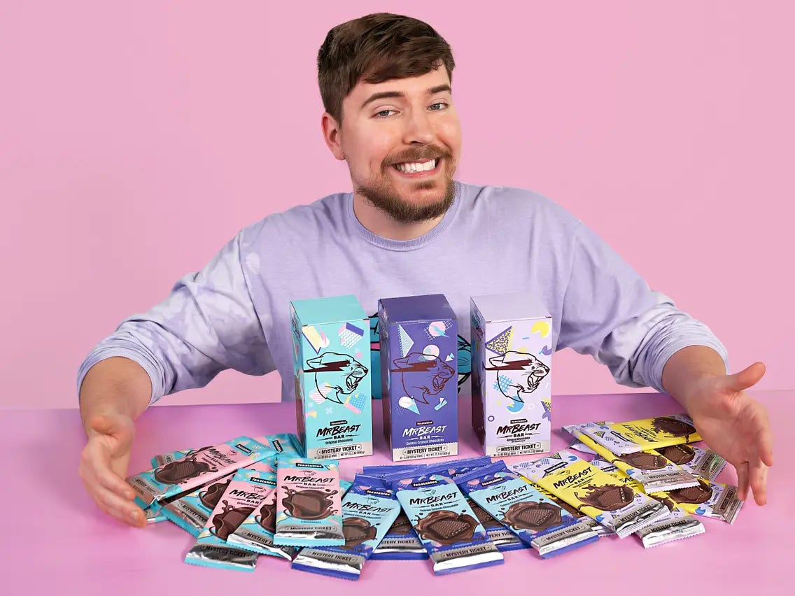 Feastables Case Study | Aftersell