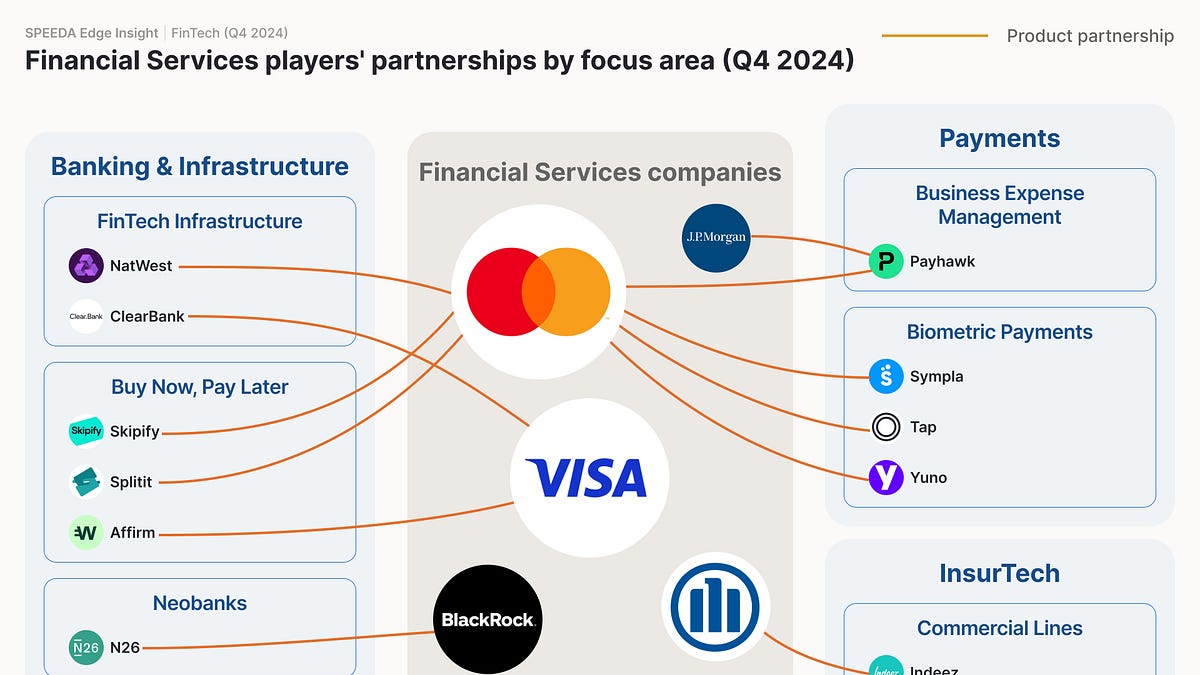 Making and moving stablecoins; Process of Network Tokenisation: Key Actors;  Q4 2024 FinTech Partnerships Summary;