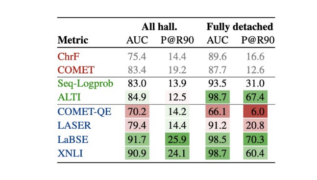 Performance of different techniques in comparison to sentence similarity Performance of different techniques in comparison to sentence similarity