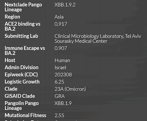 Logistical growth, mutational fitness, ace2 binding