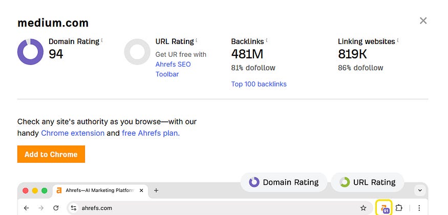 Screenshot from Ahrefs showing Medium.com’s domain metrics, including a Domain Rating of 94, 481M backlinks, and 819K linking websites.