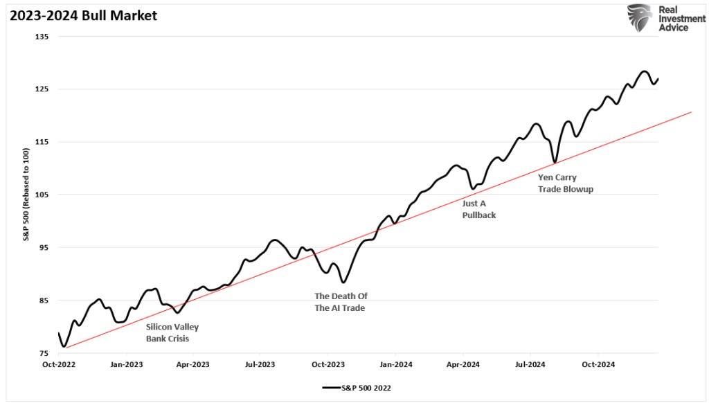 2023-2024 Bull Market Trend