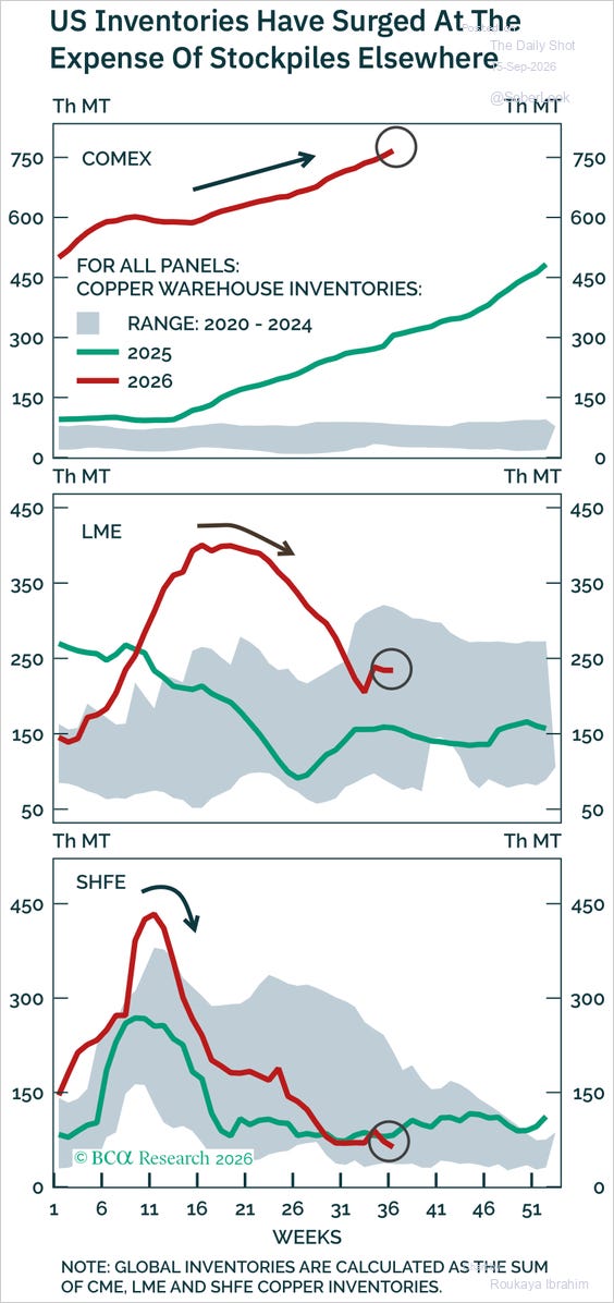 Chart Chart