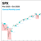 Will the Selloff Continue?