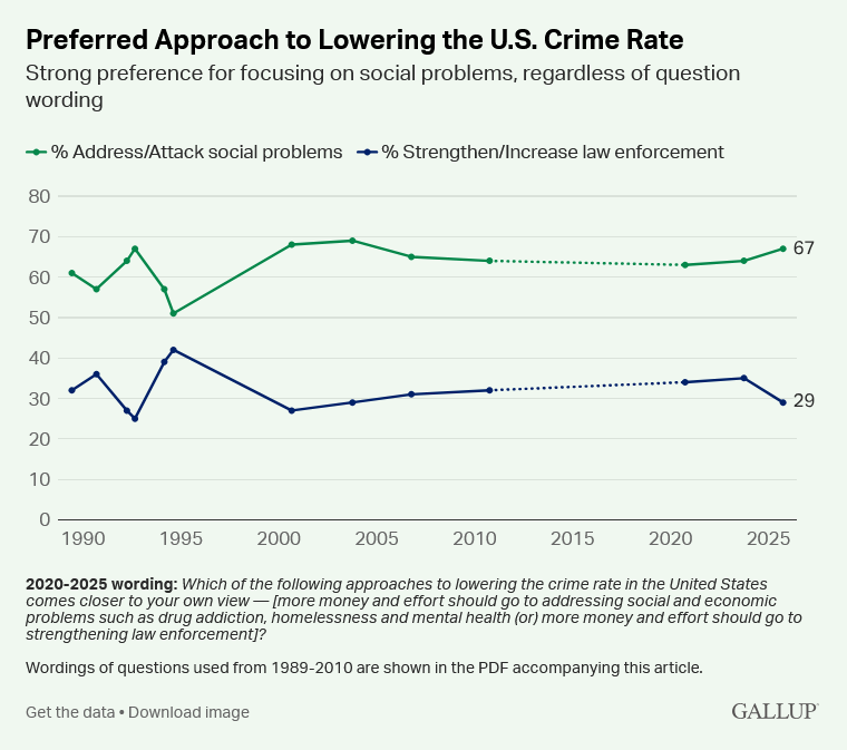 Conventional Wisdom and 
