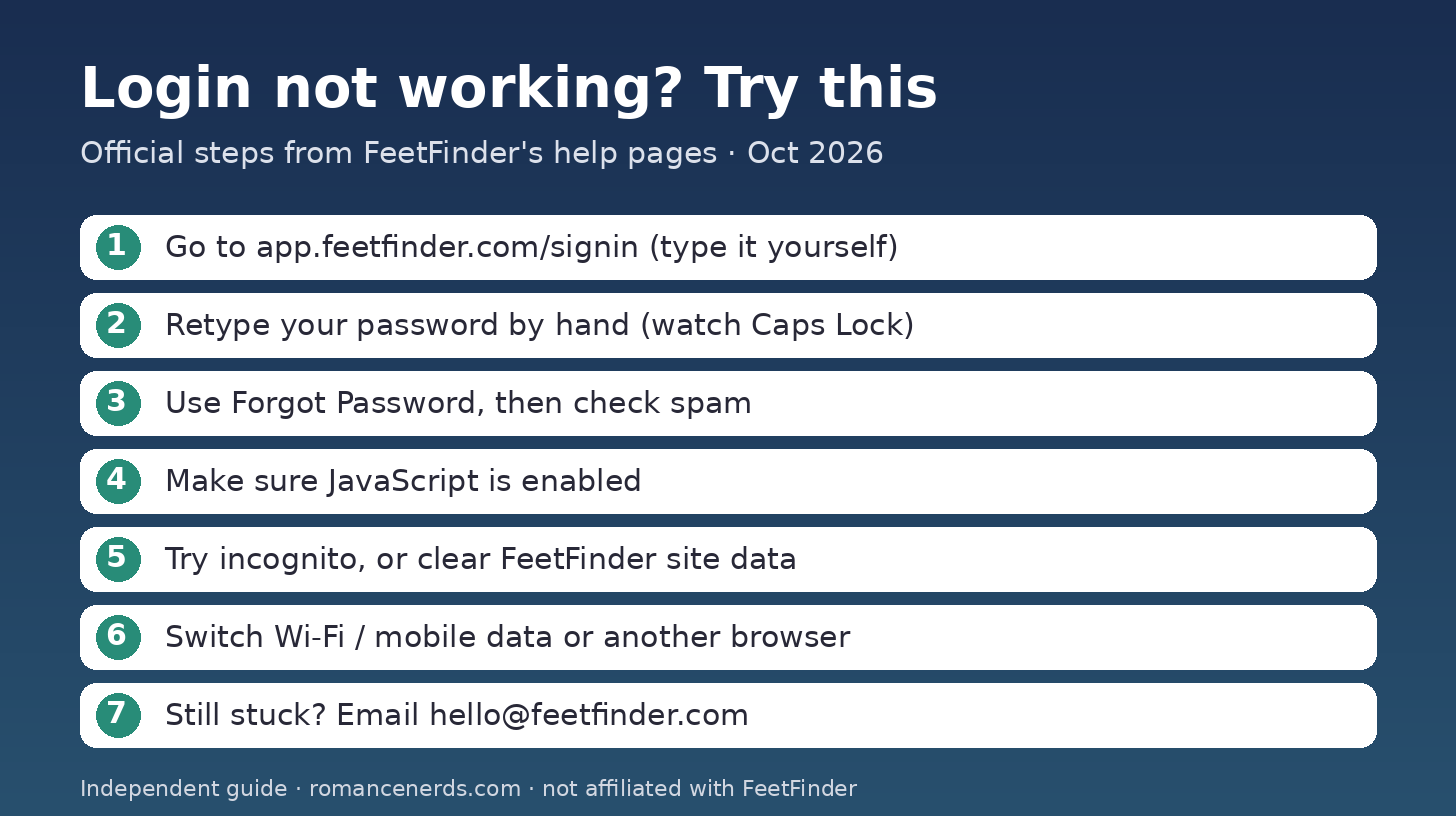 FeetFinder login troubleshooting checklist: official sign-in page, retype password, enable JavaScript, try incognito, clear site data, switch network, contact support FeetFinder login troubleshooting checklist: official sign-in page, retype password, enable JavaScript, try incognito, clear site data, switch network, contact support
