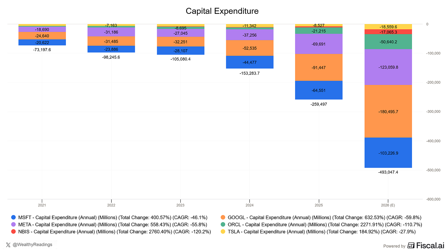 Chart preview Chart preview