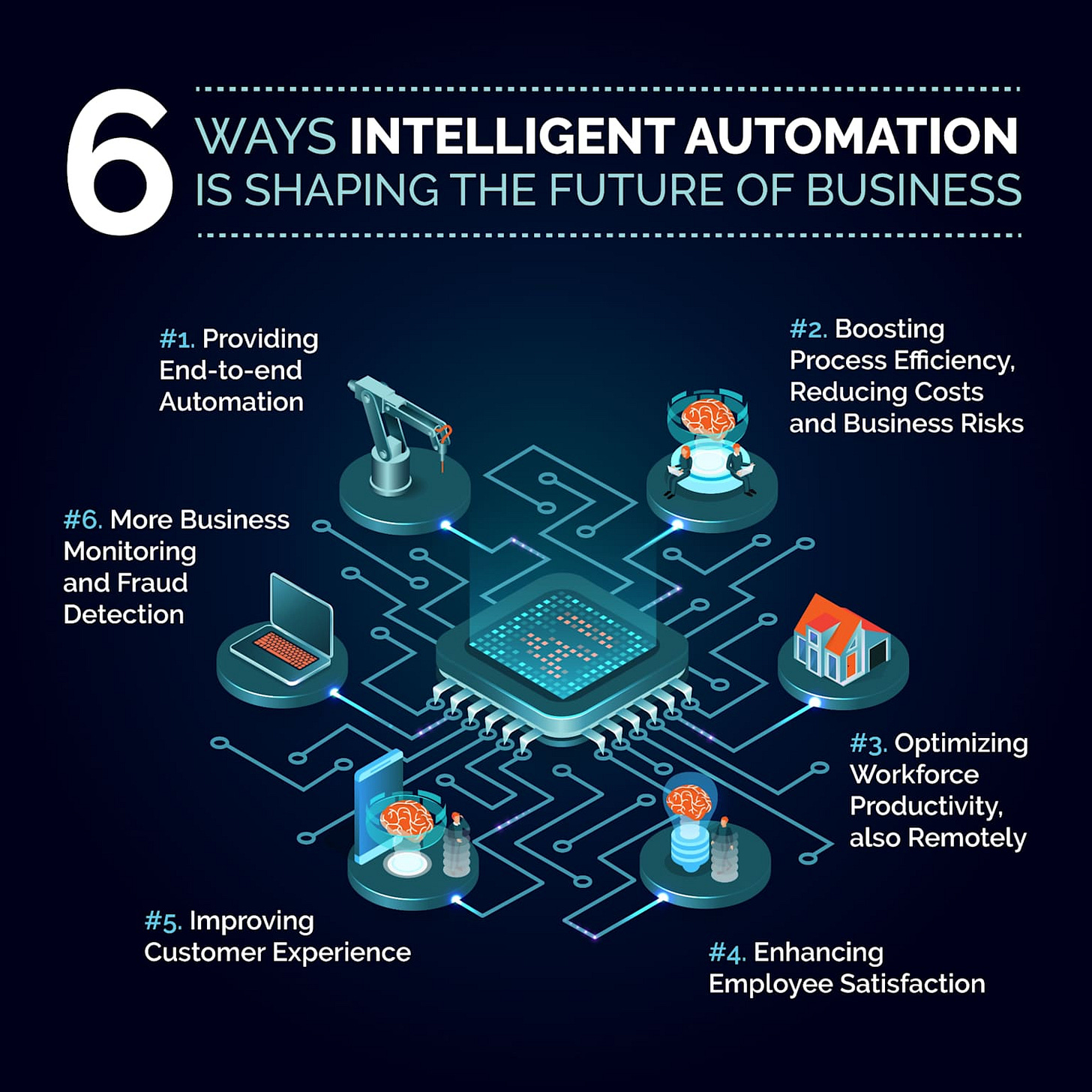 Six key ways intelligent automation is shaping business: end-to-end automation, efficiency, productivity, employee satisfaction, customer experience, and fraud detection Six key ways intelligent automation is shaping business: end-to-end automation, efficiency, productivity, employee satisfaction, customer experience, and fraud detection