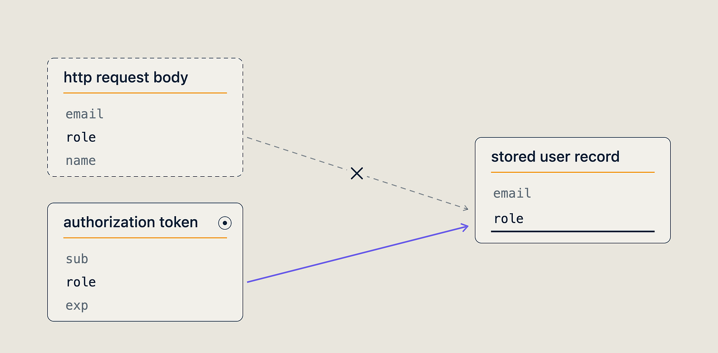 Where the role field comes from Where the role field comes from