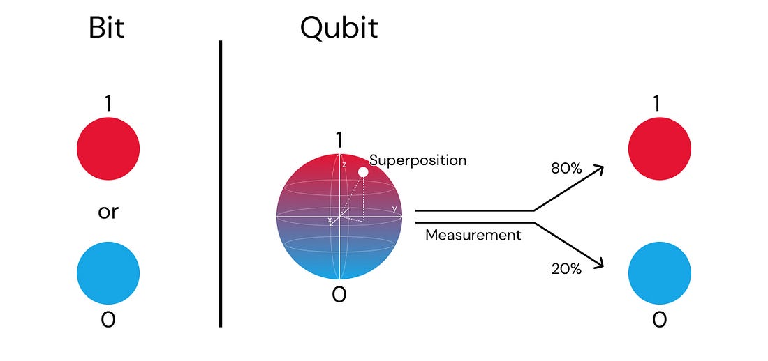Importance and Impact of Quantum Safe Encryption for Enterprises