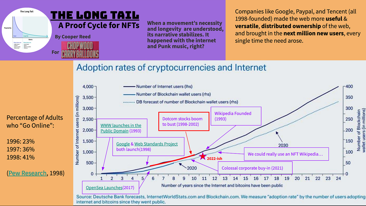 The Long Tail: A Proof Cycle for NFTs. Cooper Reed for CWCB