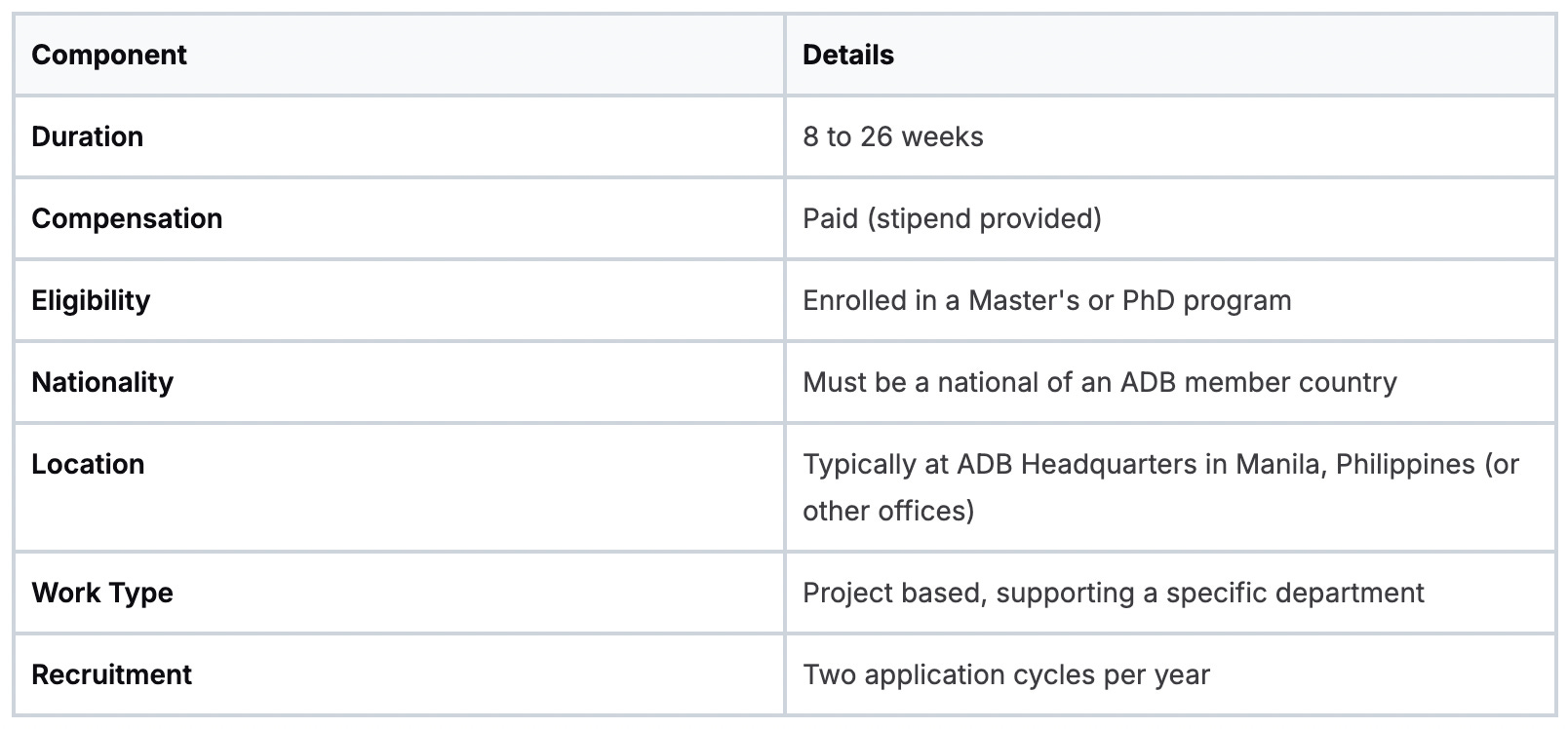 Your Guide to the Asian Development Bank Internship