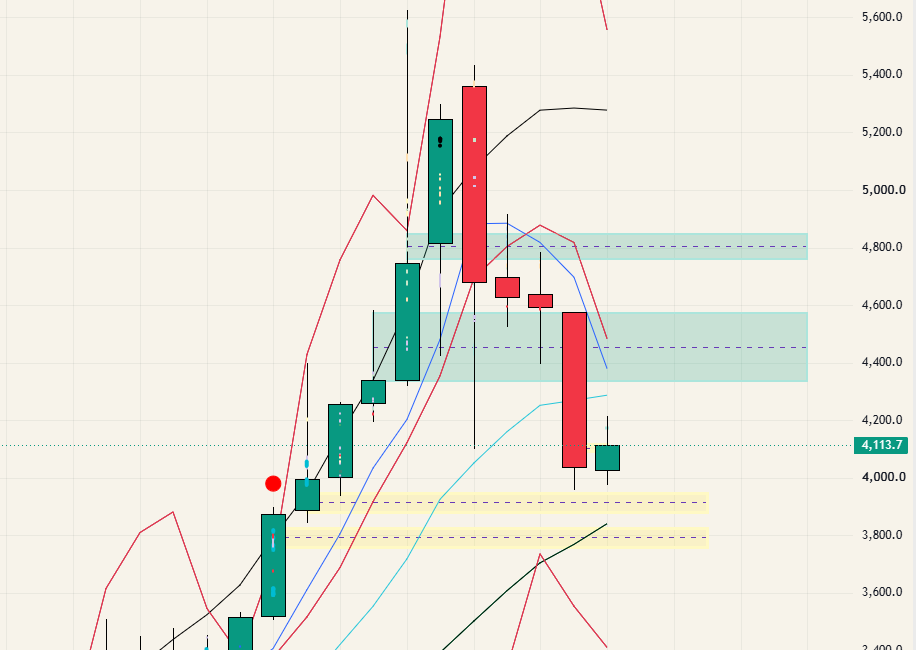 $GOLD - 26.07.12