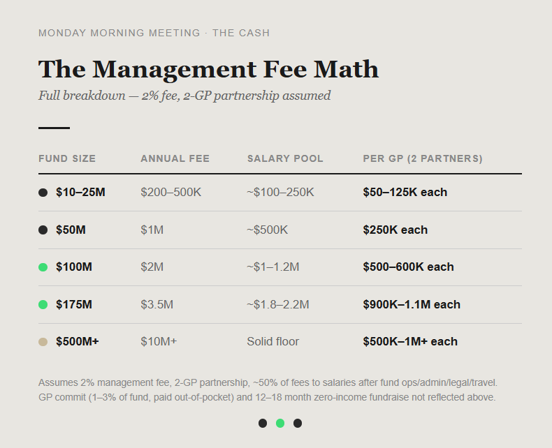 Why You Should Never