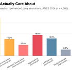 More evidence that a large share of "moderates" are non-ideological 