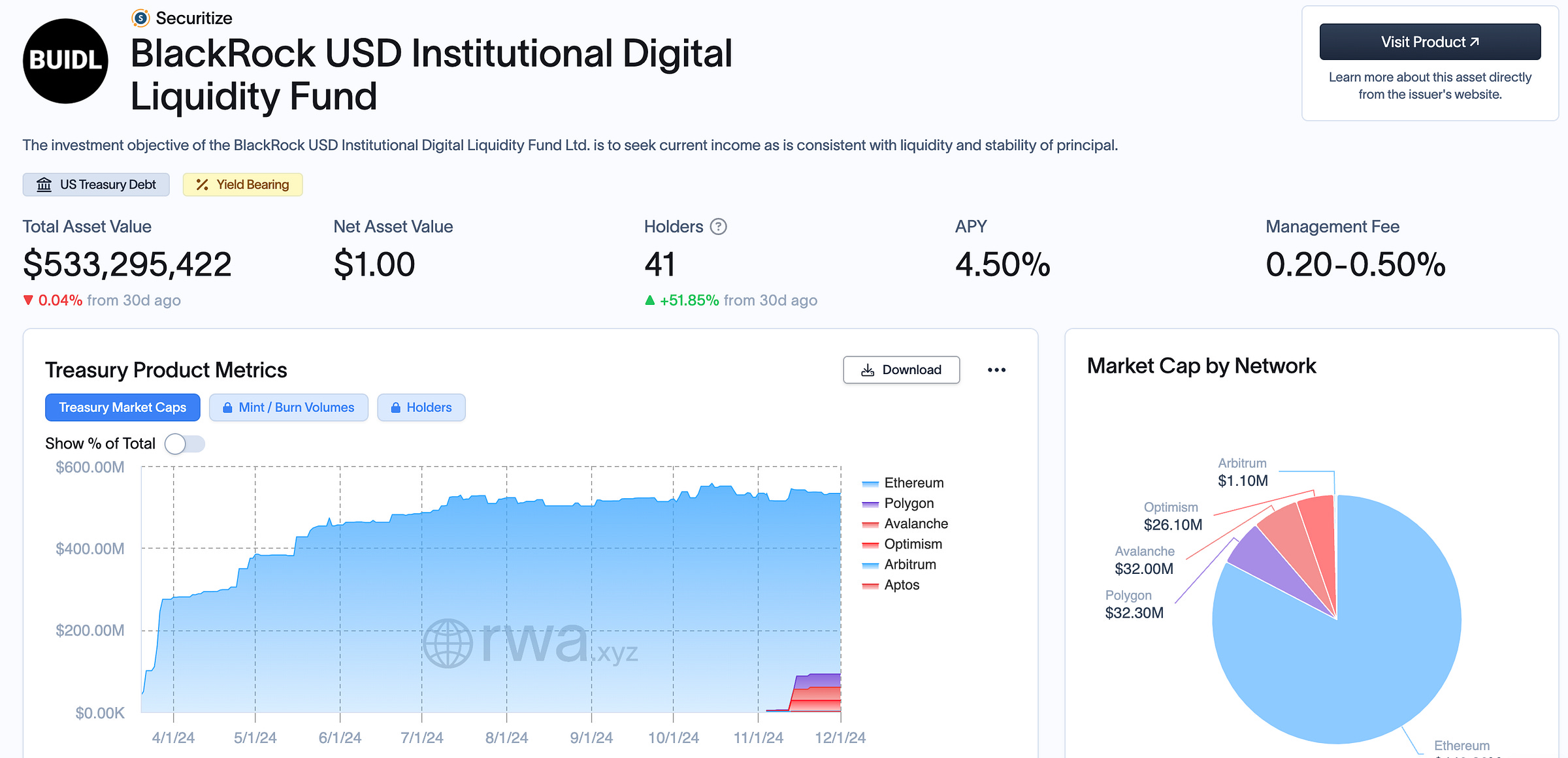 Dec. 3, 2024: Once You Go BlackRock 🖤🪨