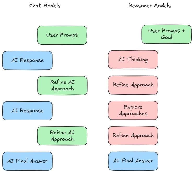 Day 6: Planning in Agents + Reasoning Models