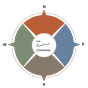 The Resilience Compass's avatar