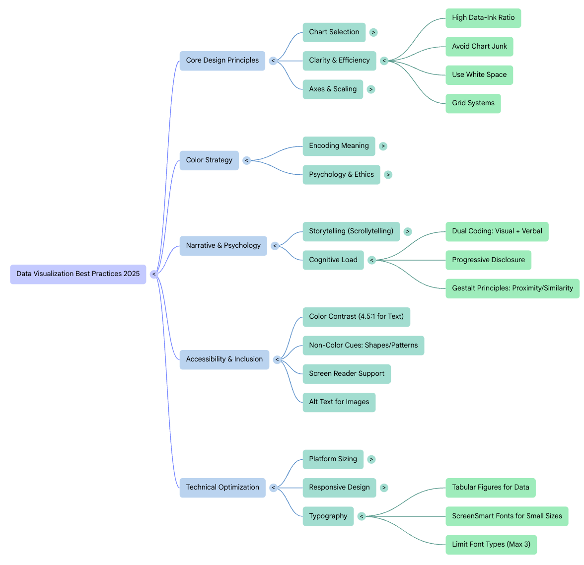 Claude Code + NotebookLM: 9 Workflows I Run Weekly to Save Hours and Tokens