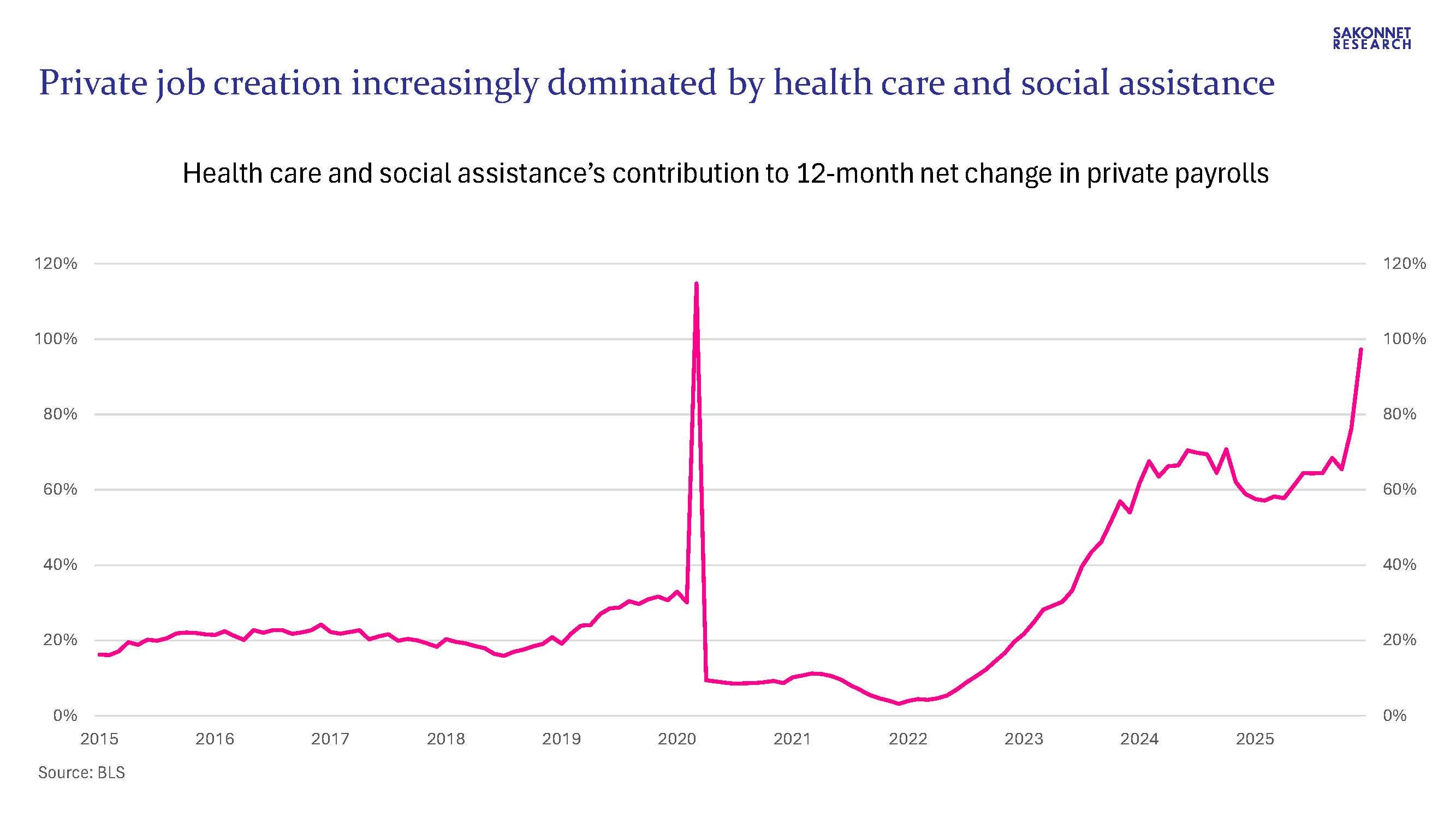 The Health Care Economy - by Adam Josephson