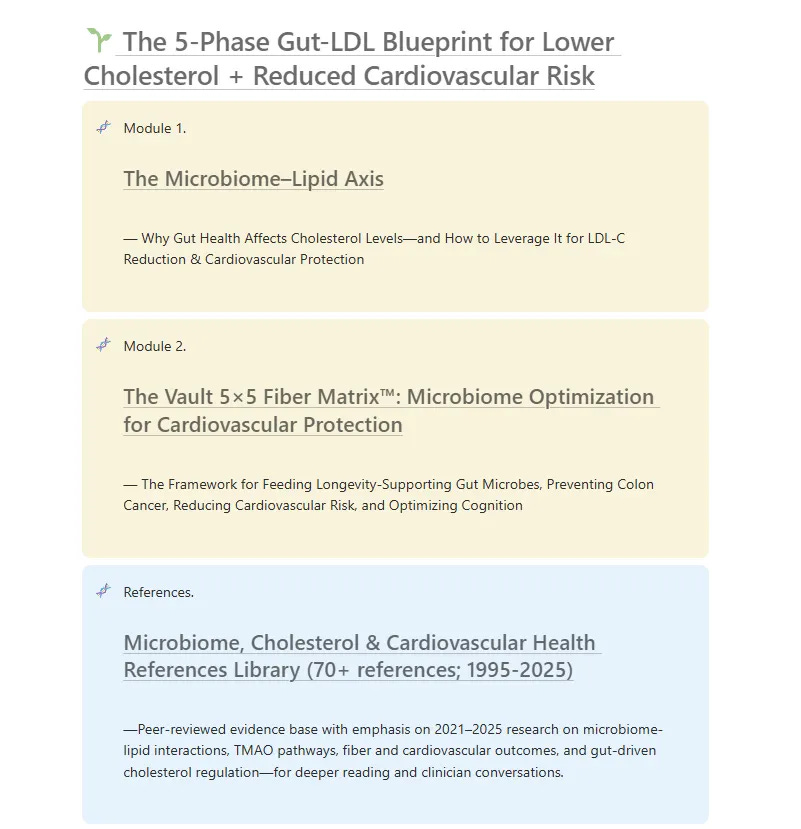 How to lower LDL cholesterol: The 5-Phase Gut-LDL-C Blueprint for Lower Cholesterol + Reduced Cardiovascular Risk
