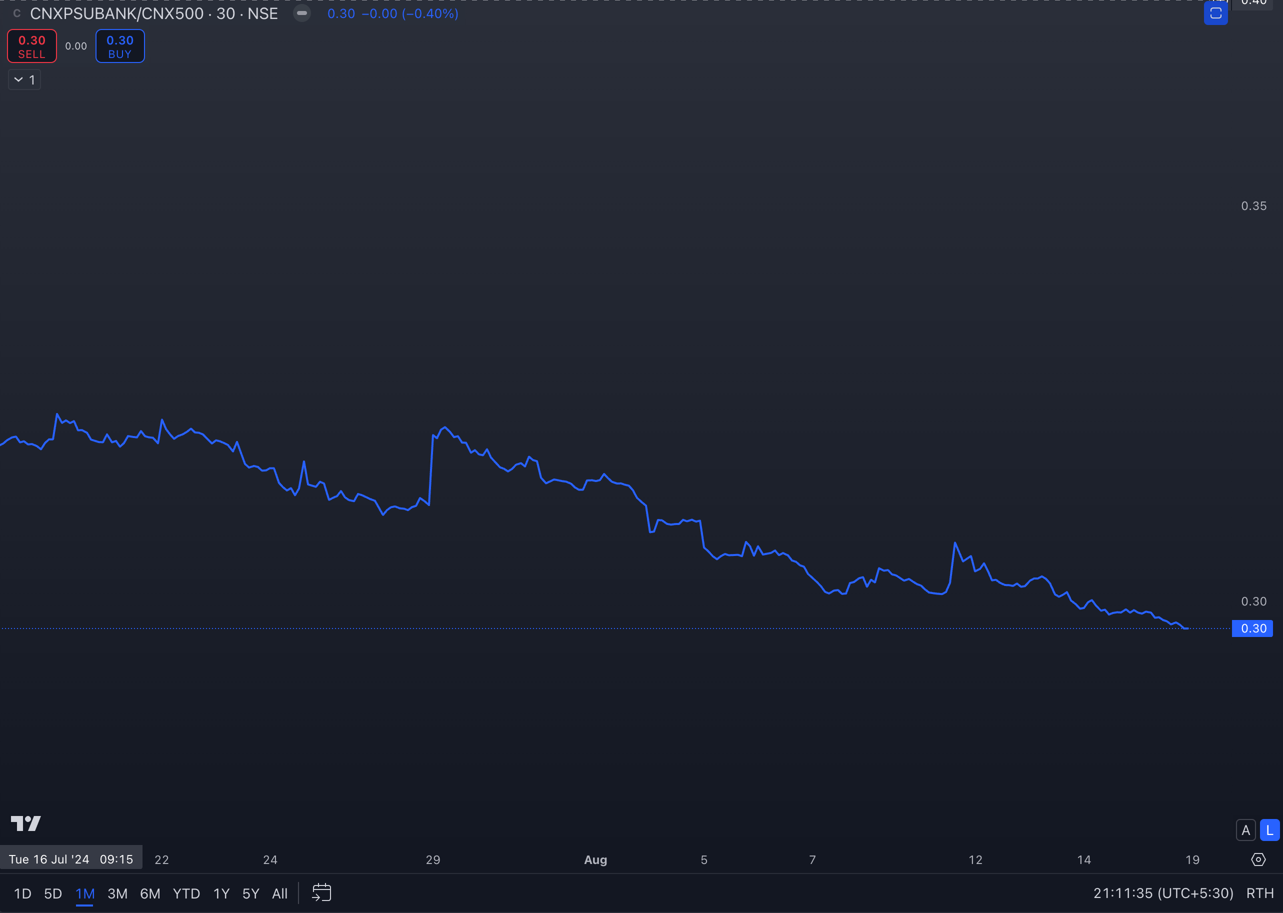 Visualizing Relative Strength - by Sakatas Homma