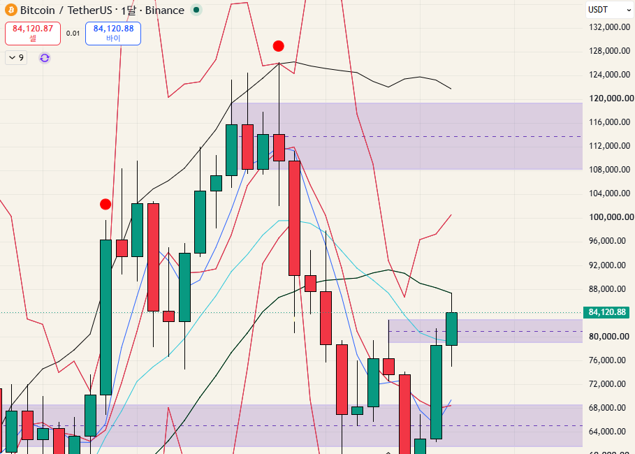 $BTC - 26.09.26