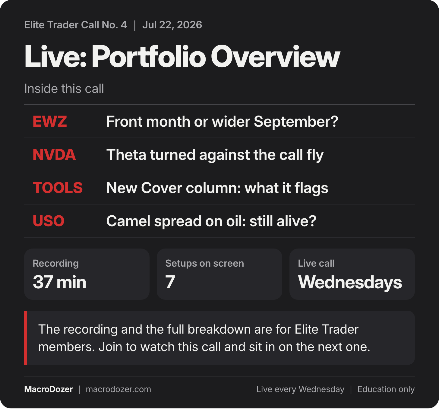 Elite Trader Call No. 4, Jul 22, 2026: Live: Portfolio Overview. Inside this call: EWZ: Front month or wider September?; NVDA: Theta turned against the call fly; TOOLS: New Cover column: what it flags; USO: Camel spread on oil: still alive?. Elite Trader Call No. 4, Jul 22, 2026: Live: Portfolio Overview. Inside this call: EWZ: Front month or wider September?; NVDA: Theta turned against the call fly; TOOLS: New Cover column: what it flags; USO: Camel spread on oil: still alive?.
