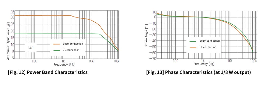 6L6GC Push-Pull Altec-Type Stereo Power Amplifier Part 2 【MJ's