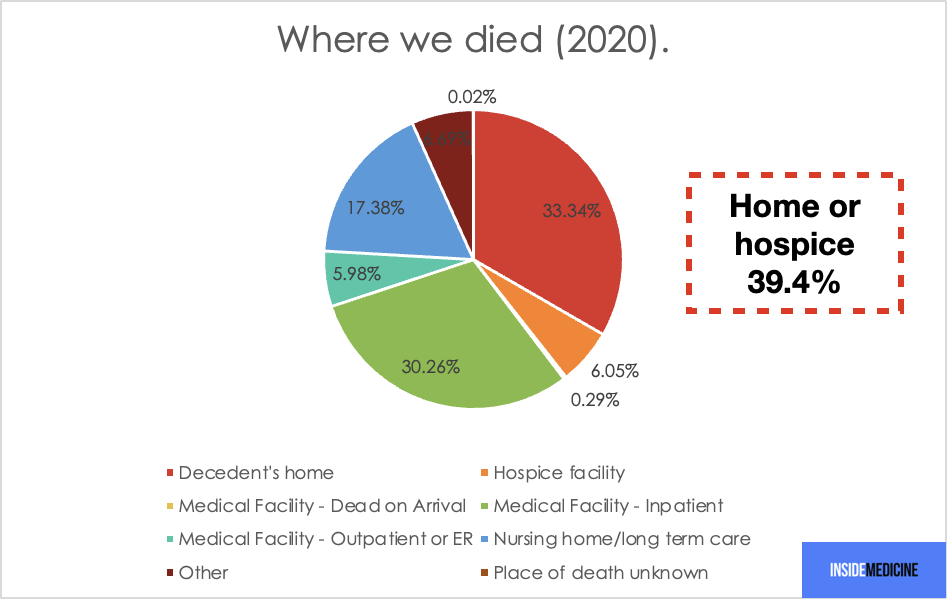 pie chart 2020 pie chart 2020