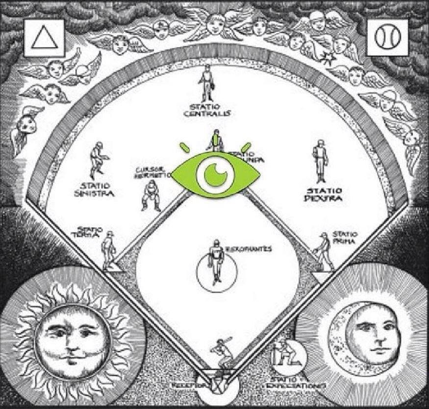 Baseball a Masonic invention | Esoteric, Baseball, Ancient mysteries
