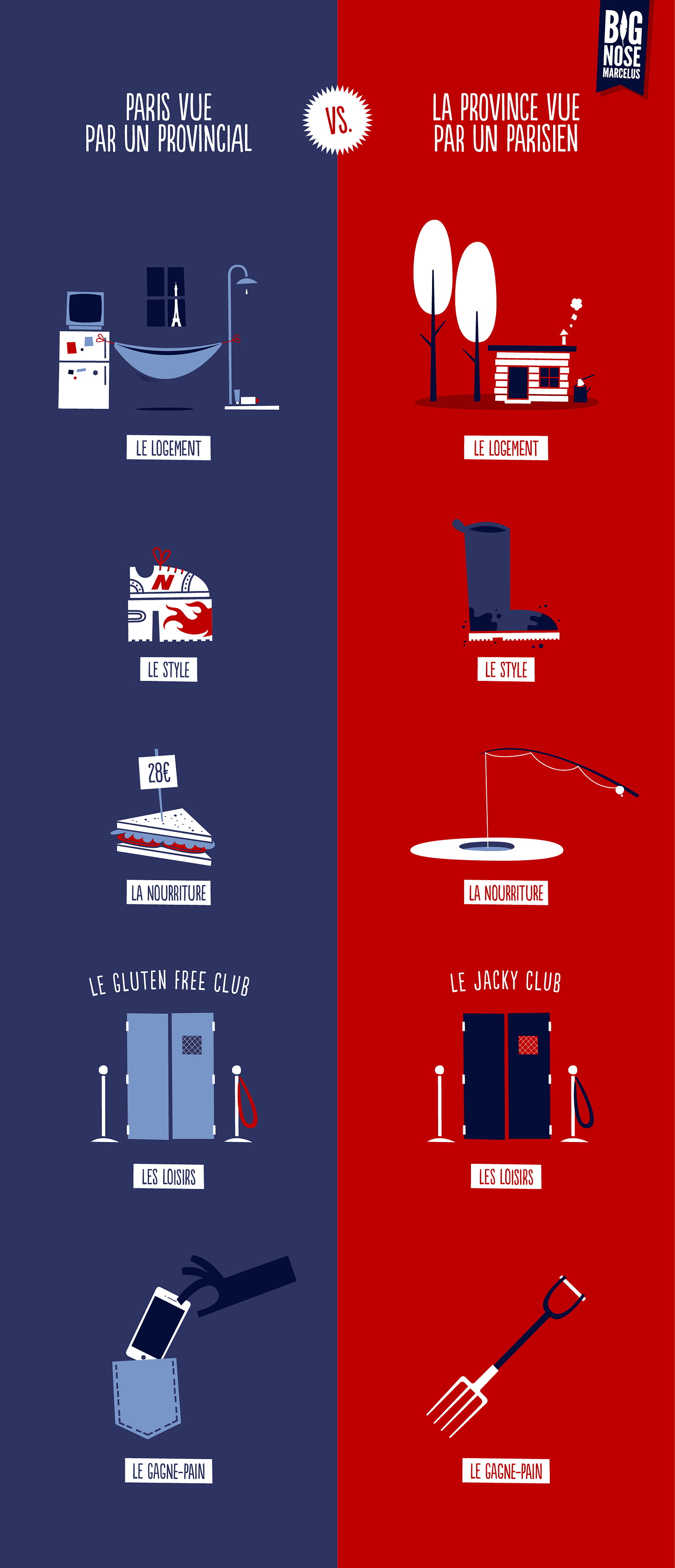 Gros clichés : Paris VS Province |
