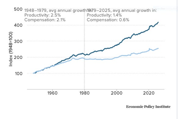 Don't ask me about my profits, but let's talk about your wages