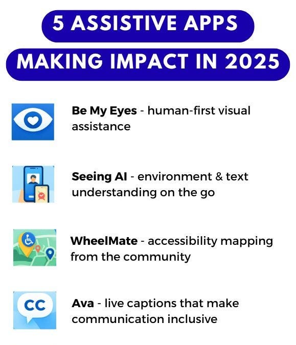 5 assistive apps making impact in 2025