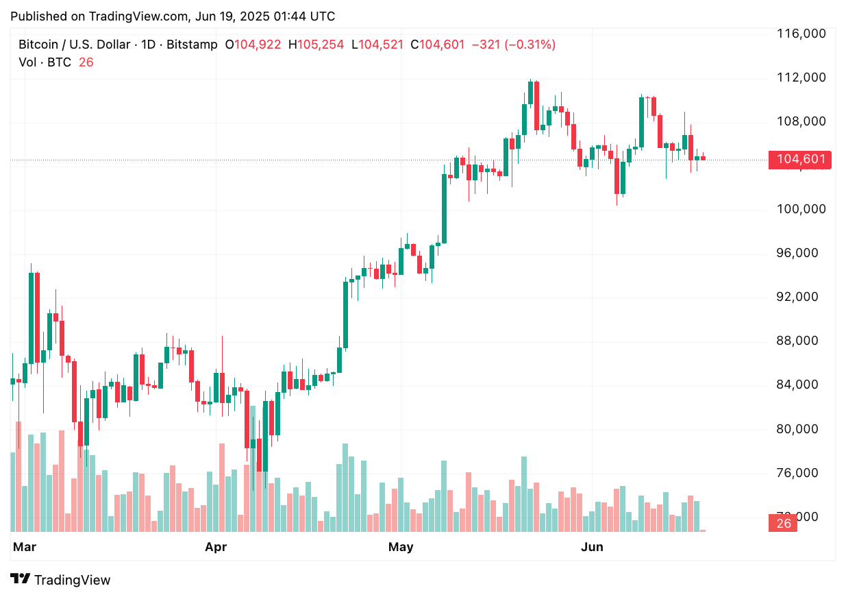 TradingView chart TradingView chart