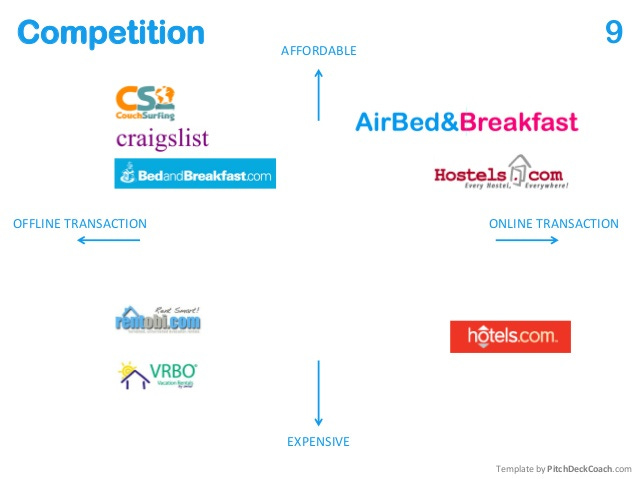 AirBnB Pitch Deck AirBnB Pitch Deck