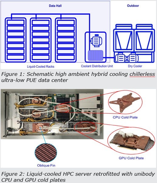 Ultra-High Density Green Data Centers