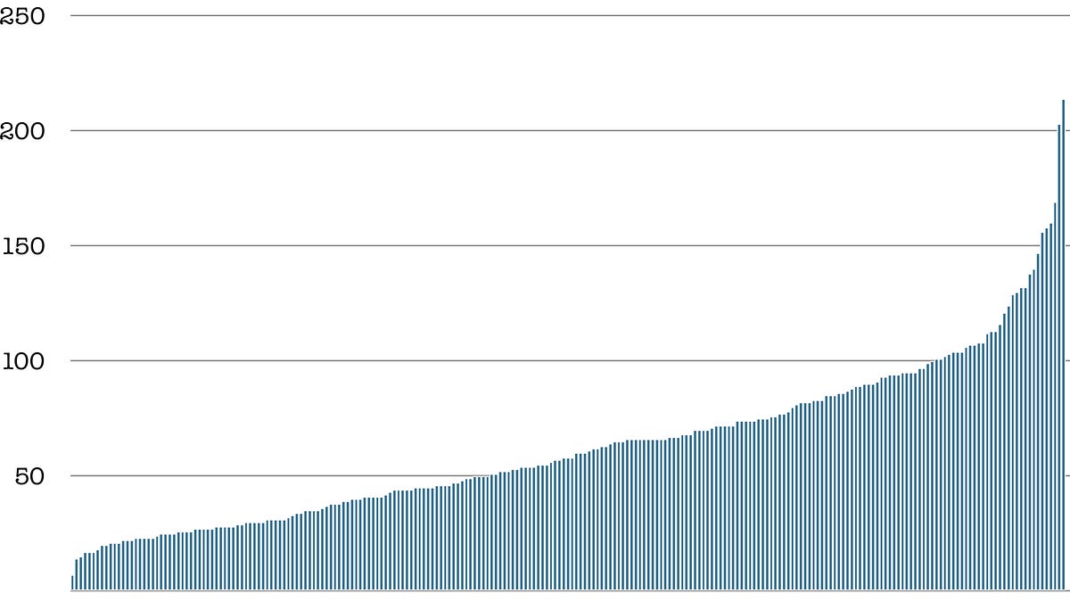 newsletter.gamediscover.co