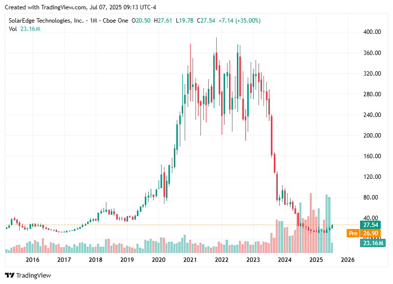 TradingView chart TradingView chart