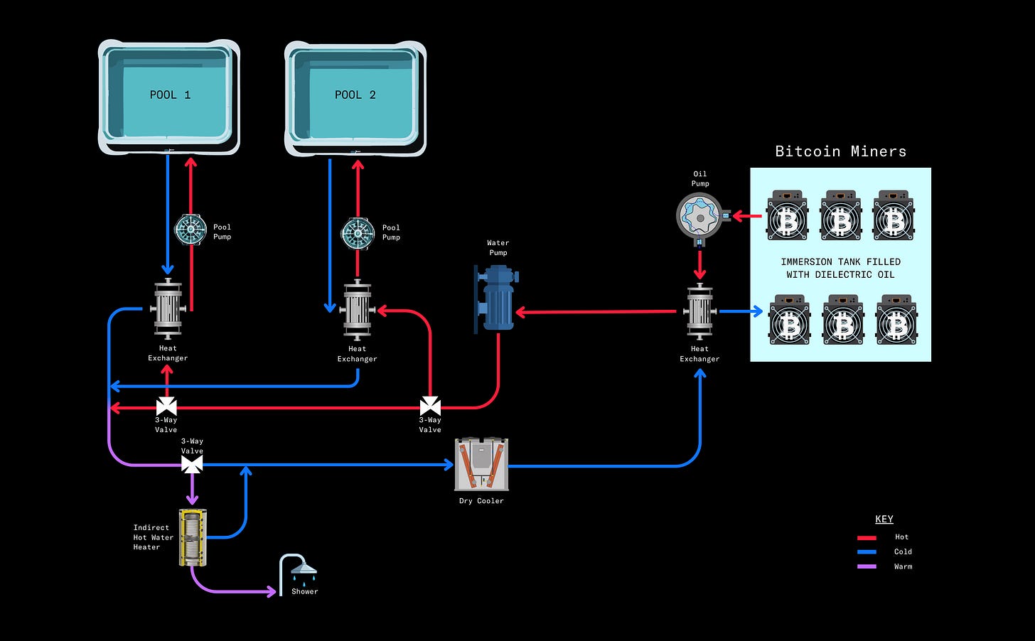 Final-updated-infographic-with-key.png