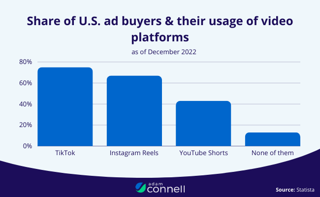 35 YouTube Shorts Statistics For 2025 (Growth & Trends)