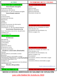 5. EL BALANCE DE SITUACIÓN Y SU ESTRUCTURA - ECONOSUBLIME